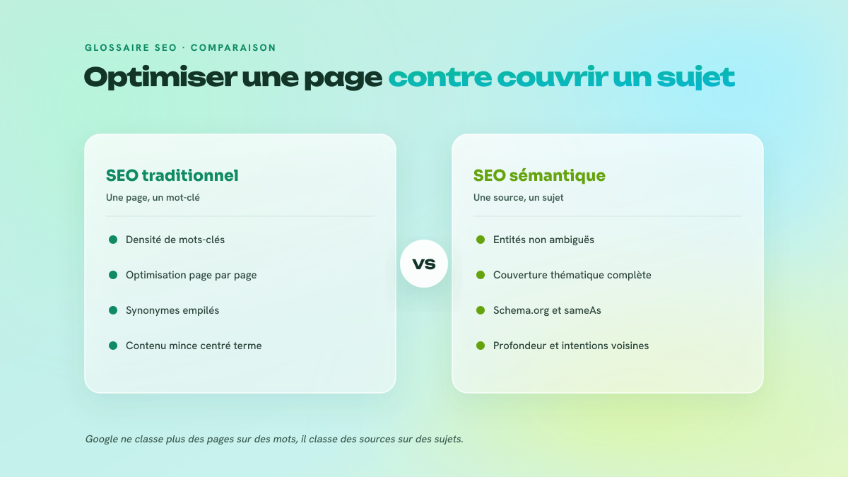 Comparaison en deux colonnes entre le SEO traditionnel, qui optimise une page par mot-clé avec densité lexicale et empilement de synonymes, et le SEO sémantique, qui vise une entité principale non ambiguë, une couverture thématique complète, des données structurées cohérentes et le traitement des intentions adjacentes.