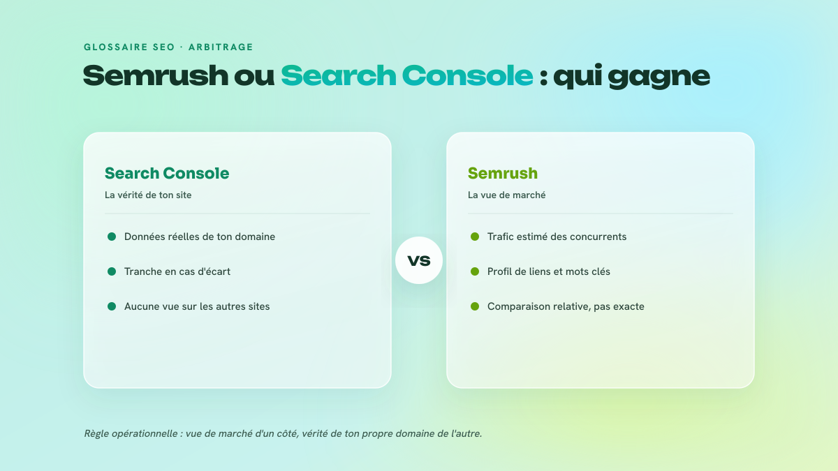 Comparaison en deux colonnes entre Search Console, qui fait autorité sur les données de ton propre site, et Semrush, qui reste irremplaçable sur ce que GSC ne montre pas : trafic estimé, profil de liens et mots clés des concurrents.