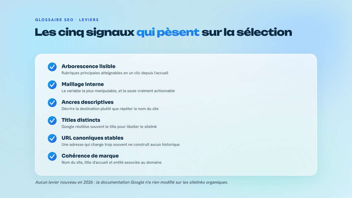 Liste de cinq critères influençant la sélection des sitelinks, du maillage interne à la cohérence de marque.