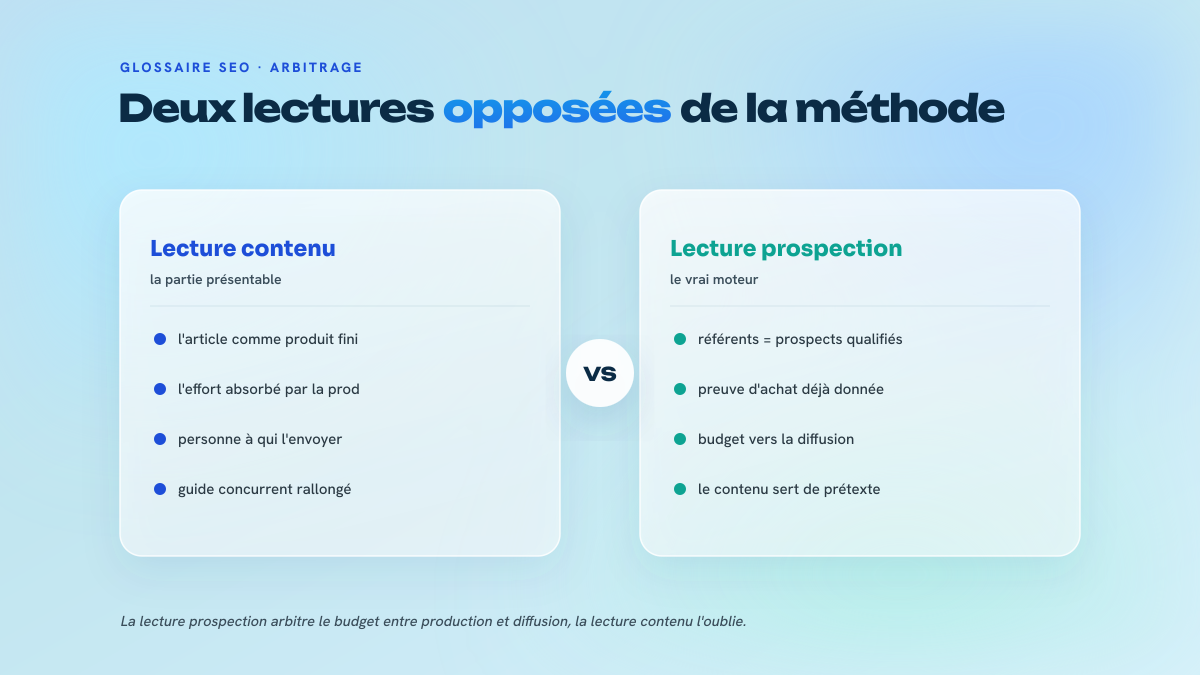 Comparaison en deux colonnes : lire le skyscraper comme une technique de contenu face à le lire comme une méthode de prospection qualifiée.
