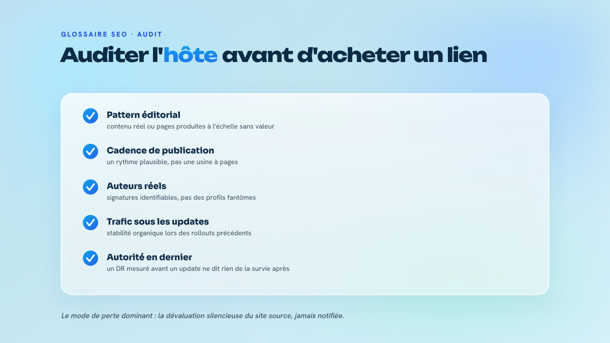 Checklist des cinq vérifications à mener sur un site hôte avant tout achat de lien : pattern éditorial, cadence, auteurs, stabilité du trafic, autorité en dernier.