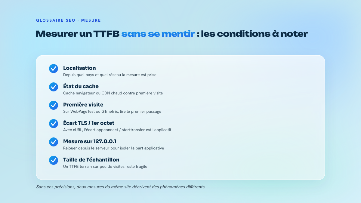 Liste de six conditions à préciser pour qu'une mesure de TTFB soit comparable : localisation, état du cache, type de navigation, outil utilisé, première visite, mesure locale sur le serveur.