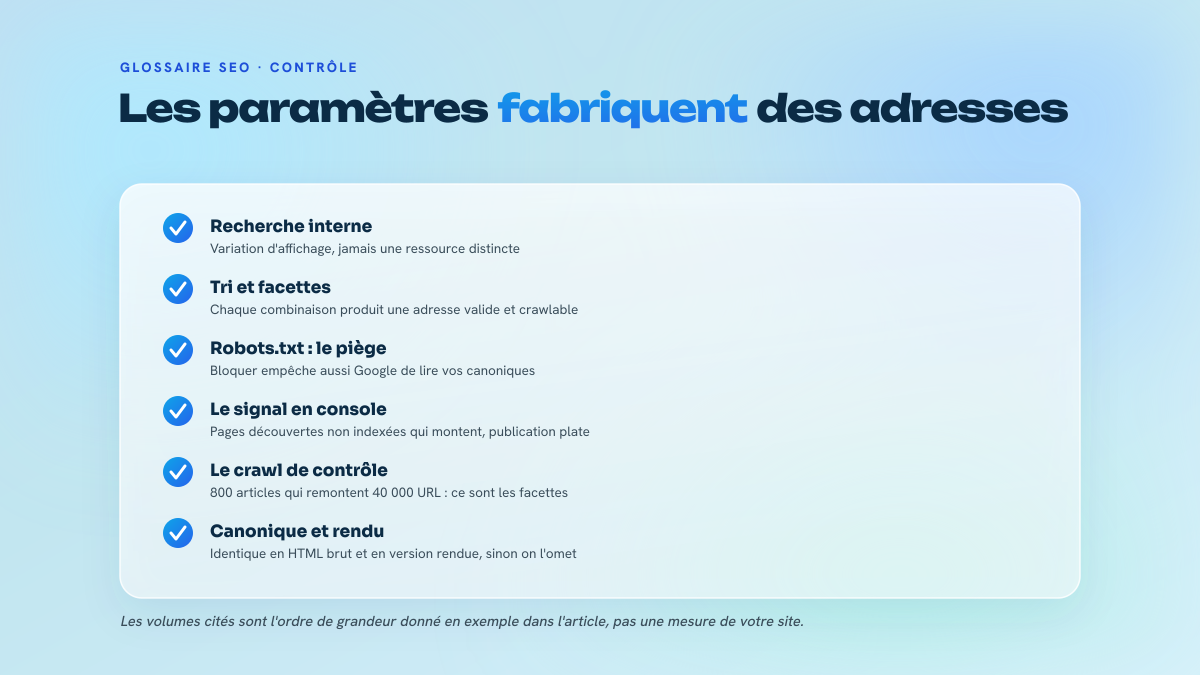 Liste de six points de contrôle sur les paramètres d'URL : recherche interne, tri et facettes, robots.txt, Search Console, crawl de découverte, canonique et rendu.