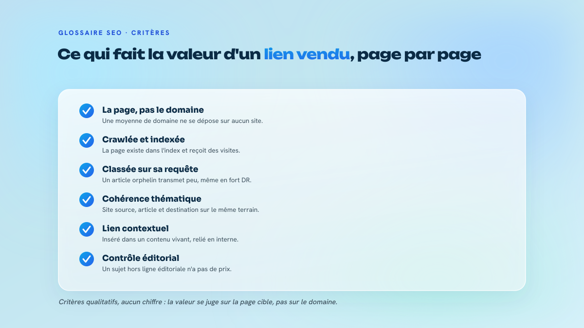 Liste de six critères qui déterminent la valeur réelle d'un lien vendu : page et non domaine, indexation, positionnement, cohérence thématique, lien contextuel maillé, contrôle éditorial.