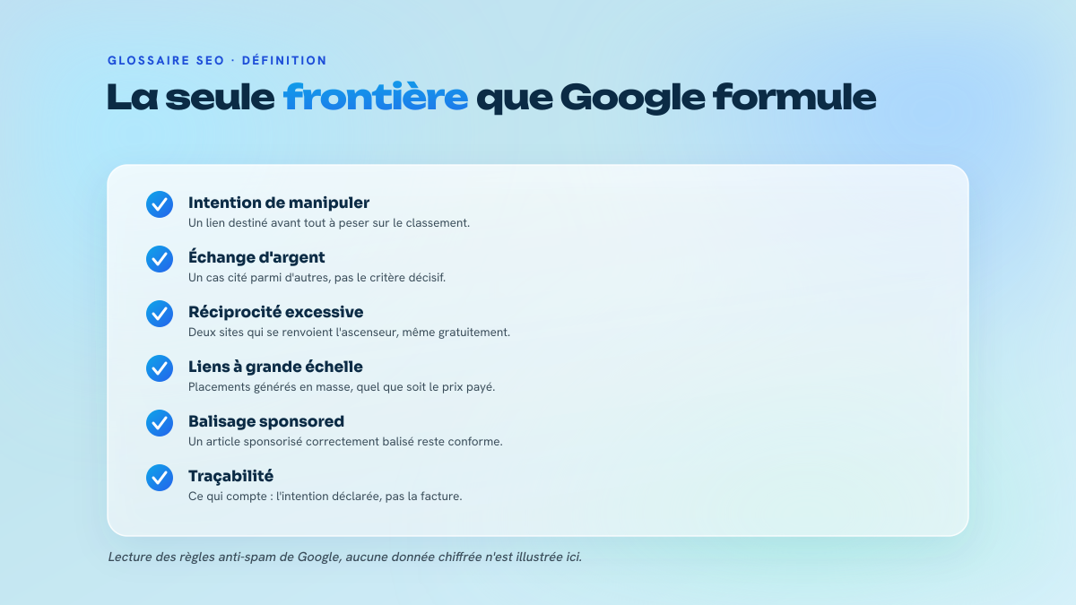 Liste de six critères qui définissent un lien spam selon les règles anti-spam de Google : intention de manipuler, échange d'argent, réciprocité excessive, liens à grande échelle, balisage sponsored, traçabilité.