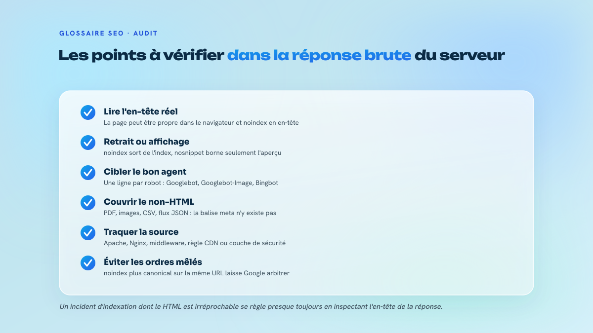Liste de six points de contrôle pour auditer un X-Robots-Tag : lire l'en-tête réel de la réponse, distinguer retrait d'index et directives d'affichage, cibler le bon user-agent, couvrir les fichiers non-HTML, identifier la couche serveur responsable, éviter les directives contradictoires.