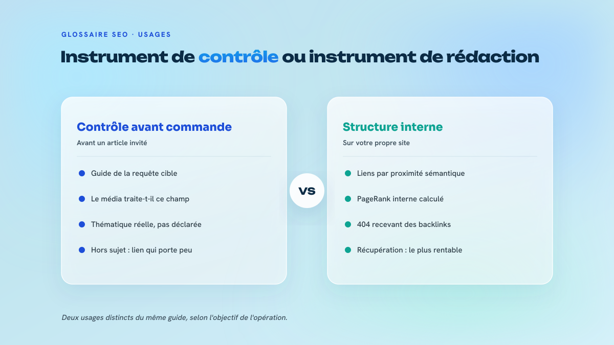 Comparaison en deux colonnes entre l'usage du guide comme outil de contrôle avant un placement de lien et son usage comme outil de structure interne du site.